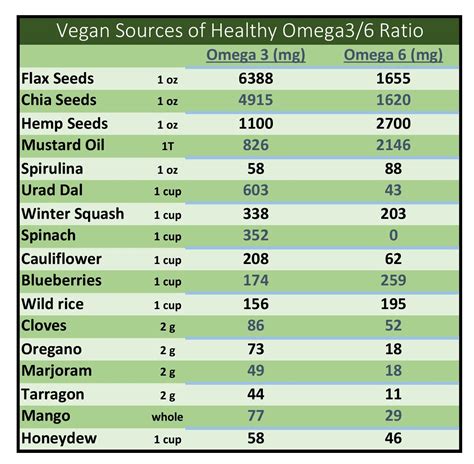 olive oil omega ratio